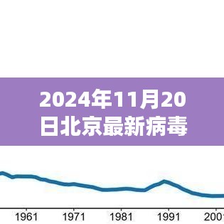 揭秘未来篇章，北京前沿科技播报揭秘病毒监测新利器与智能生活的未来