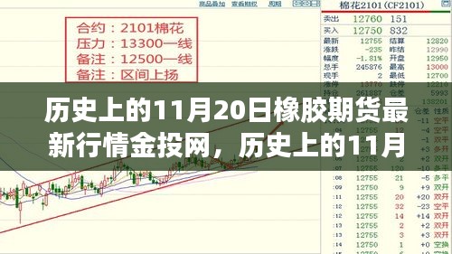 历史上的11月20日橡胶期货行情深度解析与最新数据回顾