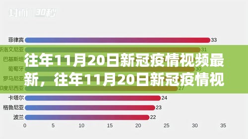 多方观点碰撞与个人立场，往年11月20日新冠疫情视频最新分析