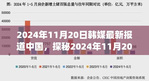 韩媒聚焦，2024年11月20日中国小巷美食奇缘探秘