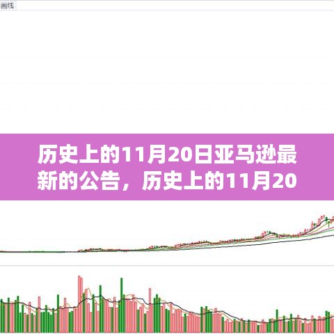 历史上的11月20日亚马逊最新的公告，历史上的11月20日亚马逊最新公告全面评测