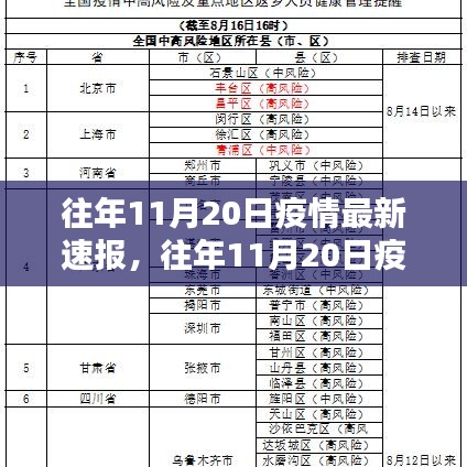 往年11月20日疫情最新速报，动态、防控建议一览