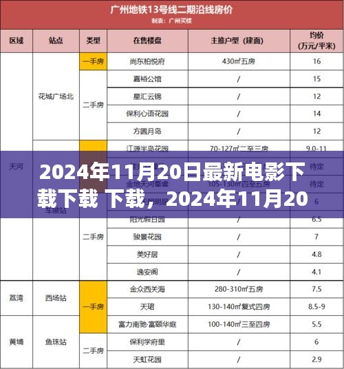 探索最新电影下载，2024年11月20日最新电影下载指南