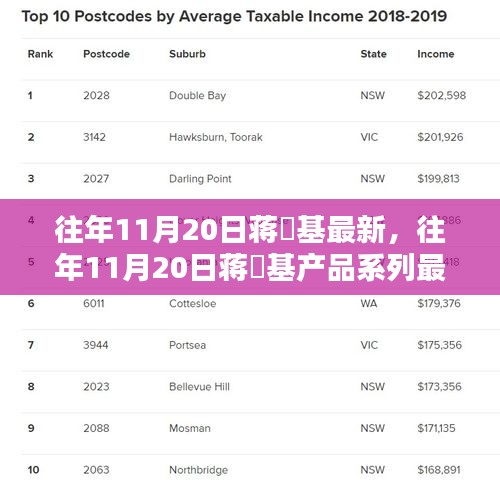 蒋镕基产品系列最新评测，特性、使用体验与目标用户分析揭秘往年11月20日最新动态