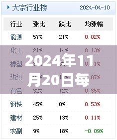 2024年11月20日新闻回顾与日常故事，新闻之日的温馨纽带