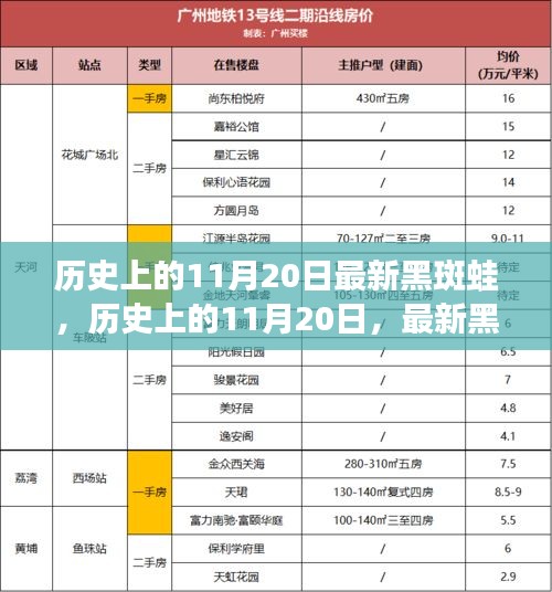 历史上的11月20日，黑斑蛙新品全面评测与介绍