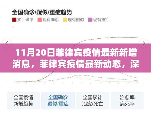 菲律宾疫情最新动态解析，11月20日新增病例深度报告