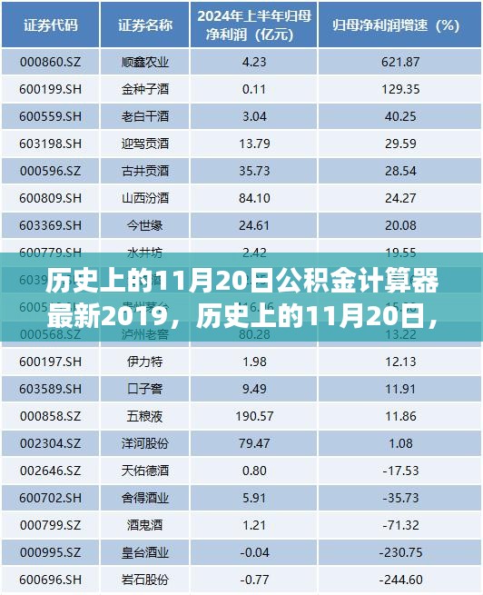 历史上的11月20日公积金计算器发展回顾，最新2019年变迁与回顾