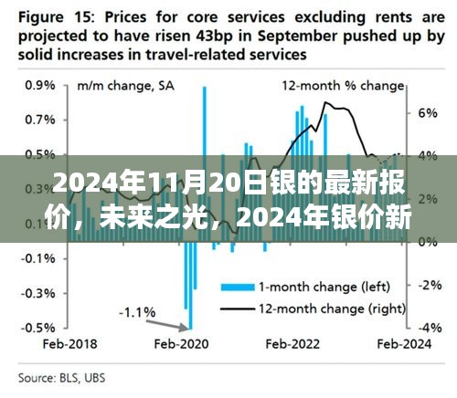 2024年银价新纪元，高科技白银的未来之光