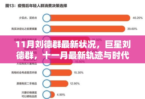 巨星刘德群，十一月最新轨迹与时代印记下的最新状况