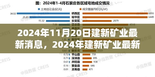 2024年建新矿业最新消息与行业前沿创新突破动态