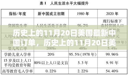 历史上的11月20日美国对中国订单深度解析与产品评测介绍