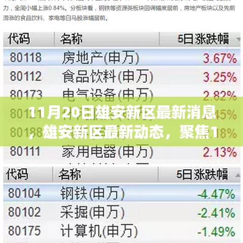 雄安新区最新动态，聚焦发展成果与未来展望（11月20日更新）