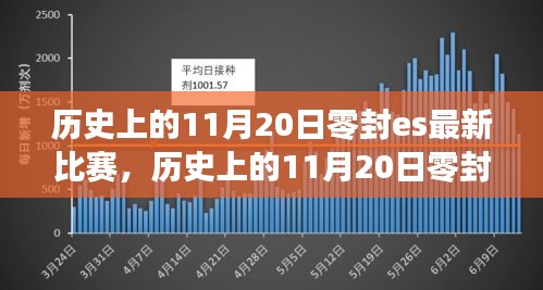 历史上的11月20日零封ES最新比赛深度解析，特性、体验、竞品对比及用户群体全面分析