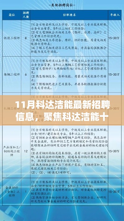 科达洁能十一月最新招聘信息深度解析，人才战略与各方观点聚焦