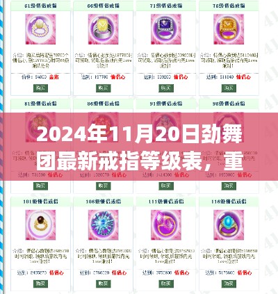 2024年劲舞团全新戒指等级表揭秘，时尚魅力爆表