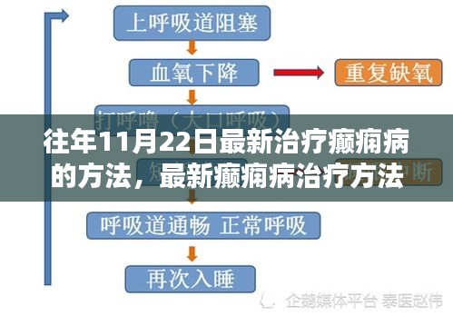 往年11月22日最新治疗癫痫病的方法，最新癫痫病治疗方法步骤指南（适合初学者及进阶用户）