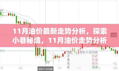 11月油价走势分析与小巷秘境中的独特油香小店故事