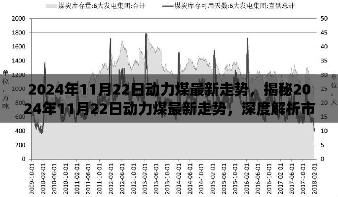 深度解析，2024年11月22日动力煤市场走势、趋势预测与应对策略揭秘