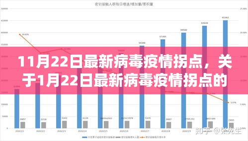 最新病毒疫情拐点分析，从1月至11月的趋势探讨与深度解析