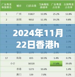 2024年11月22日香港h7n9最新消息2017，香港地区H7N9最新消息及评测分析（2024年视角）