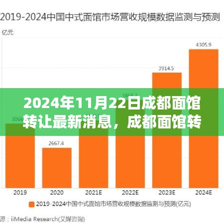 成都面馆转让最新消息背后的商业考量与个人观点解析