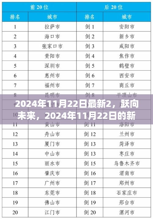 跃向未来，2024年11月22日新篇章，学习变革与自信闪耀