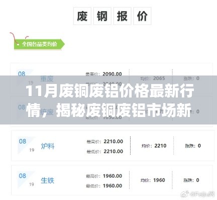 揭秘科技重塑再生资源市场动向，废铜废铝最新行情与未来交易潮流前沿体验