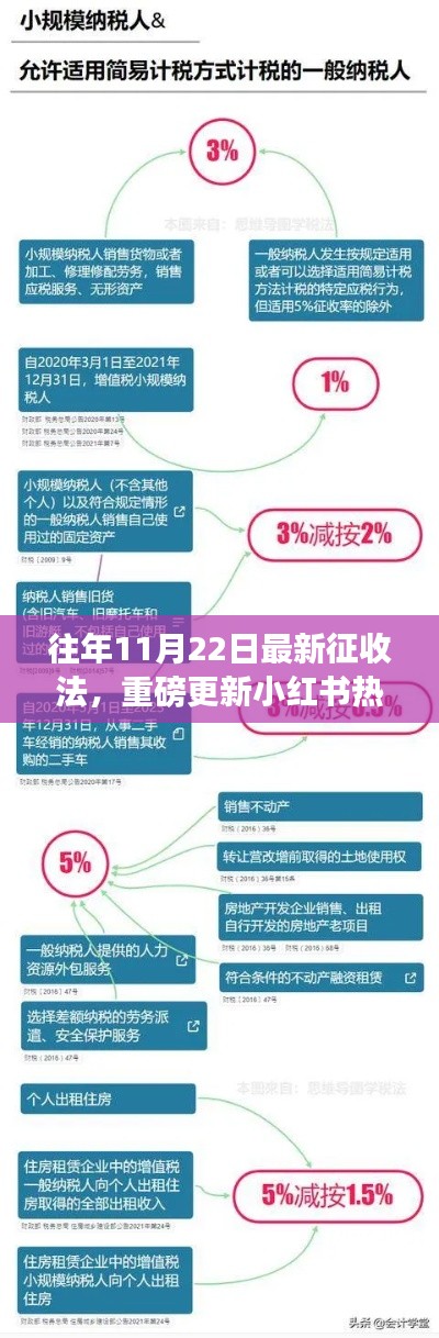 往年11月22日最新征收法深度解读与探讨，小红书热议中的重磅更新内容概述