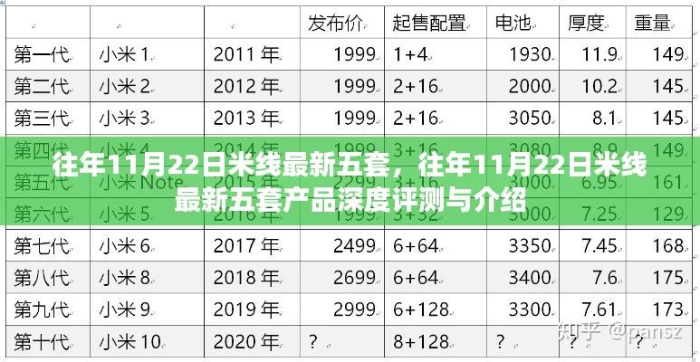 往年11月22日米线最新五套产品深度解析与评测报告