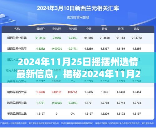 揭秘摇摆州选情最新信息，科技新品革新未来投票体验之旅（2024年11月25日）