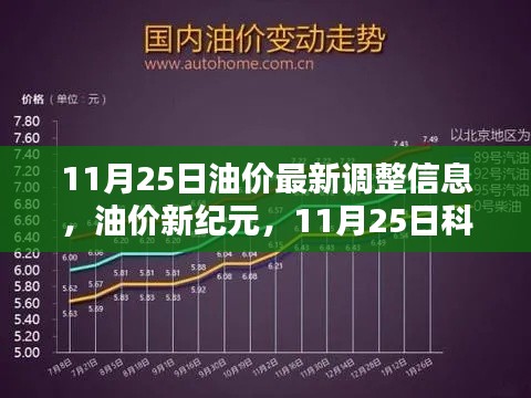 11月25日油价最新调整与科技重塑油价调整体验