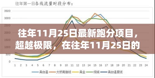 往年11月25日最新跑分项目，学习变化铸就自信与成就的挑战之旅超越极限