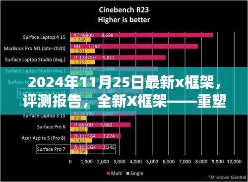 深度解析全新X框架，重塑行业标准，未来之选评测报告（2024年11月25日）