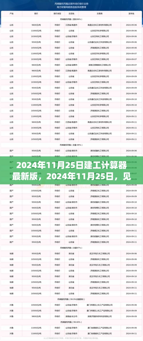 见证时代变迁，2024年最新建工计算器版发布