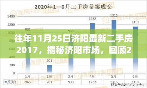 揭秘济阳市场，回顾2017年11月25日最新二手房行情分析