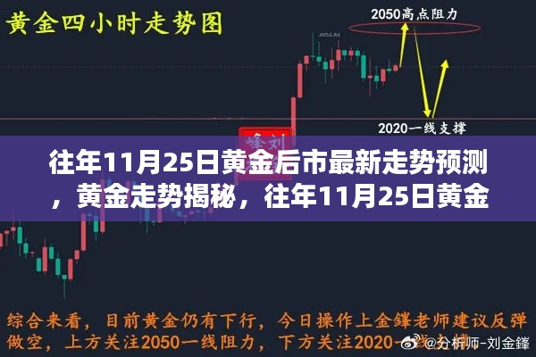 往年11月25日黄金后市最新走势预测，黄金走势揭秘，往年11月25日黄金后市最新分析与预测🌟