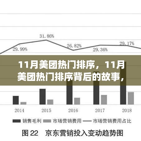 揭秘美团11月热门排序背后的故事，点燃变化之火，成就无限可能