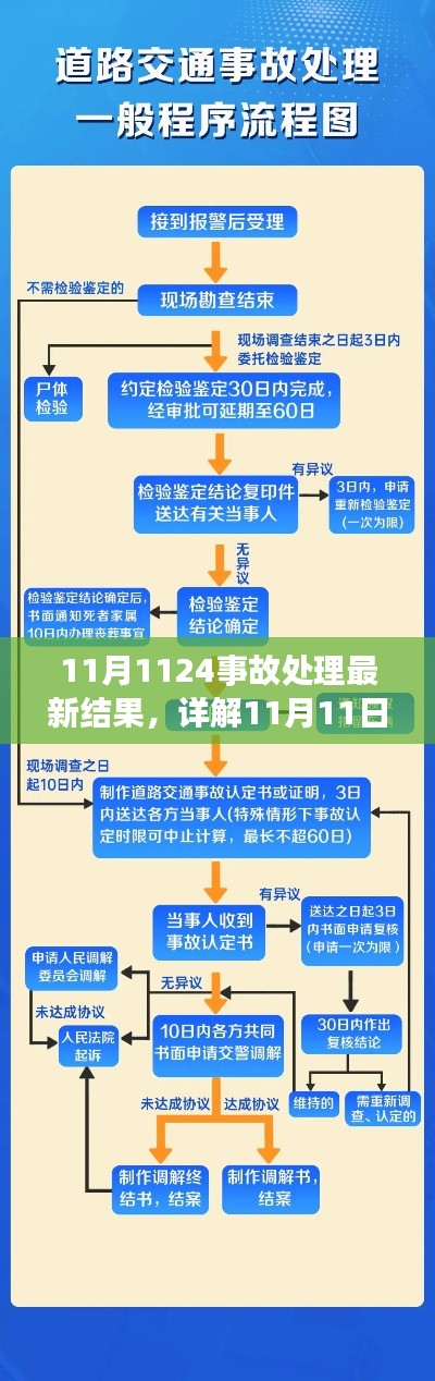 11月11日事故处理最新结果详解，步骤指南与操作技巧