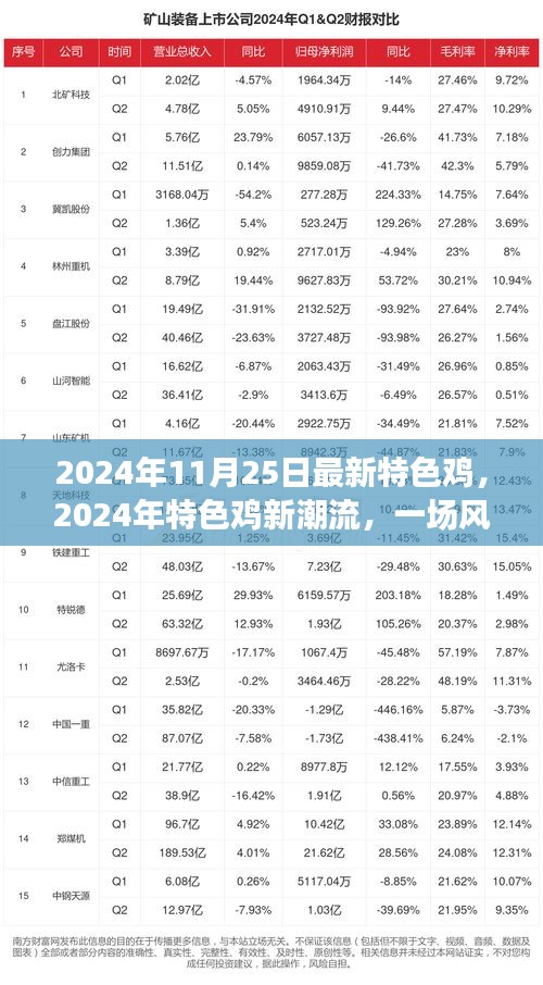 2024年特色鸡新潮流，风味与文化的碰撞