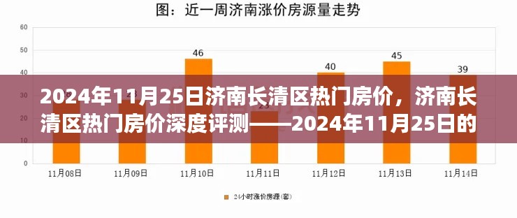 2024年11月25日济南长清区热门房价深度解析与评测