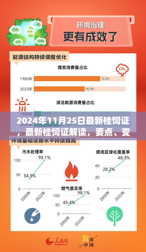 最新桂饲证解读，要点变化与应用展望（2024年最新版）