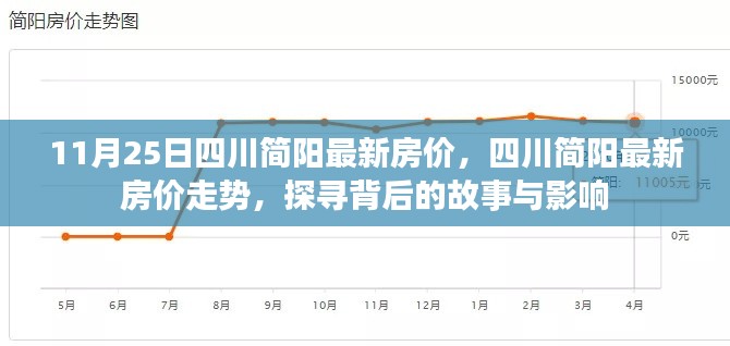 四川简阳最新房价动态，趋势、故事与影响探寻