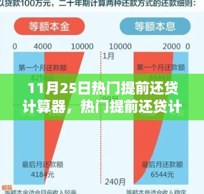 热门提前还贷计算器使用指南，从初学者到进阶用户一步到位（11月25日更新）