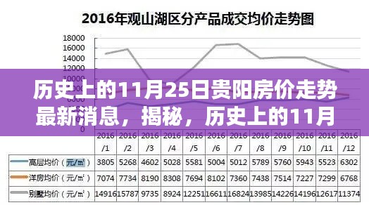 揭秘历史与现状，贵阳房价走势深度解析——以11月25日最新消息为焦点