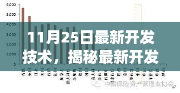 揭秘最新开发技术趋势，科技前沿洞察在行动（11月25日更新）