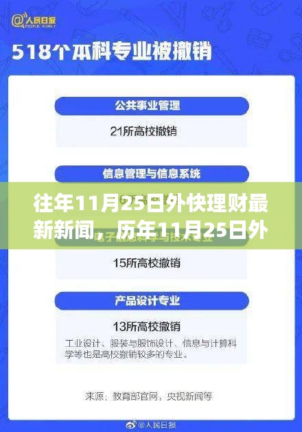 历年11月25日外快理财新闻回顾，深度解析事件背景与影响