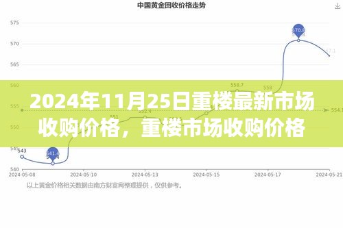 2024年11月25日重楼市场收购价格动态，最新行情与影响因素分析