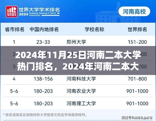 河南二本大学热门排名详解及最新排名信息获取指南（2024年）