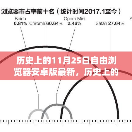 历史上的革新篇章，11月25日自由浏览器安卓版全新登场及最新更新